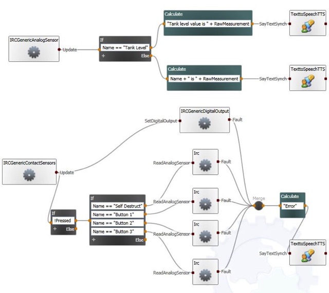 SampleIRCProgram